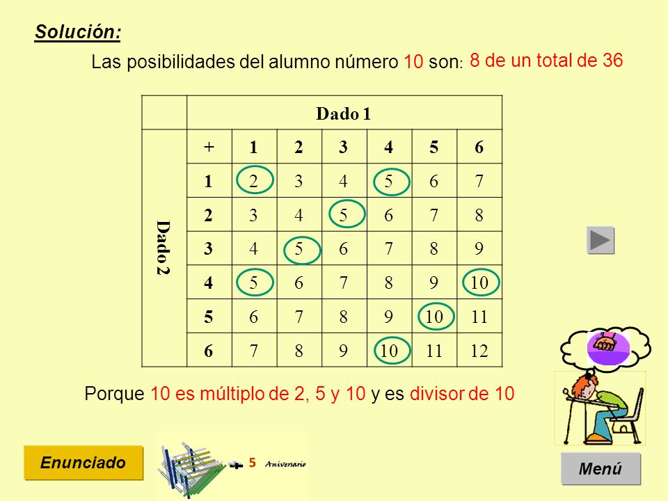 Las posibilidades del alumno número 10 son: 8 de un total de 36 Dado 1