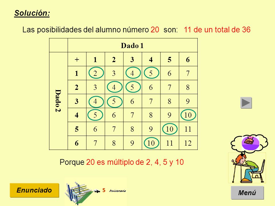 Las posibilidades del alumno número 20 son: 11 de un total de 36