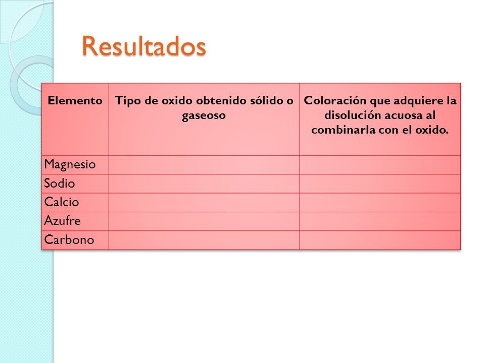 Tipo de oxido obtenido sólido o gaseoso