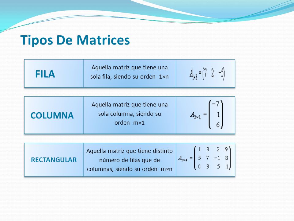 Tipos De Matrices FILA. Aquella matriz que tiene una sola fila, siendo su orden 1×n. COLUMNA.