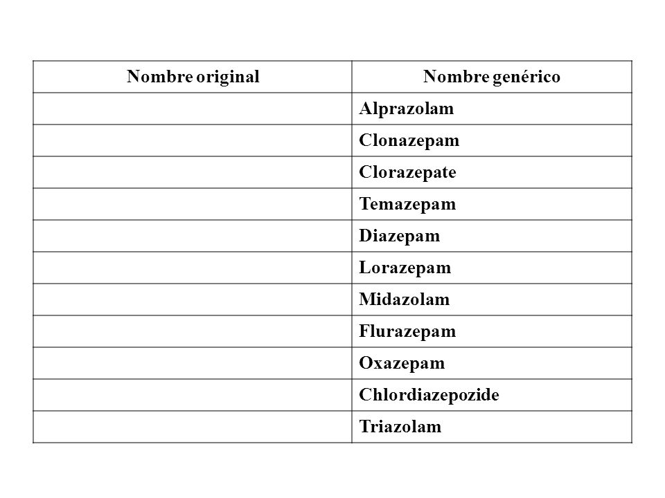 Nombre original Nombre genérico. Alprazolam. Clonazepam. Clorazepate. Temazepam. Diazepam. Lorazepam.