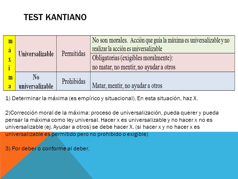 Test kantiano 1) Determinar la máxima (es empírico y situacional). En esta situación, haz X.