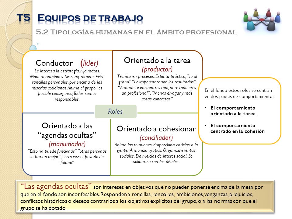 5.2 Tipologías humanas en el ámbito profesional