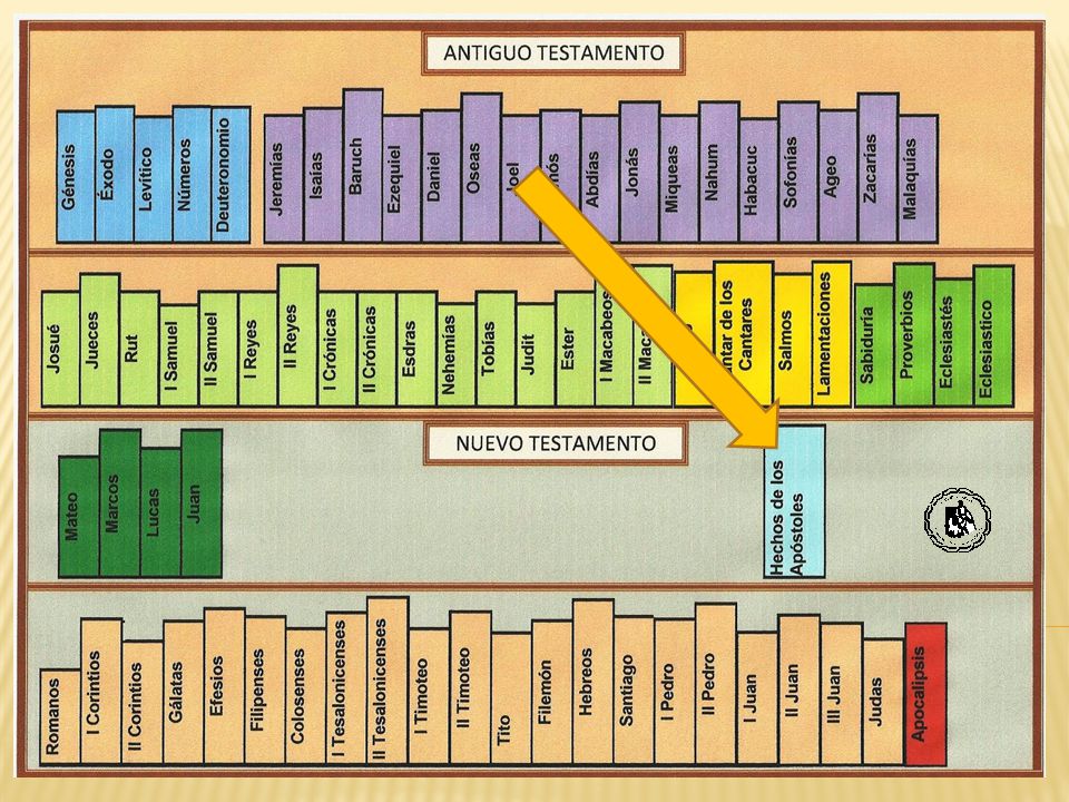 La pareja que conoceremos hoy la encontramos en el Nuevo Testamento en el Libro de los Hechos de los Apóstoles.