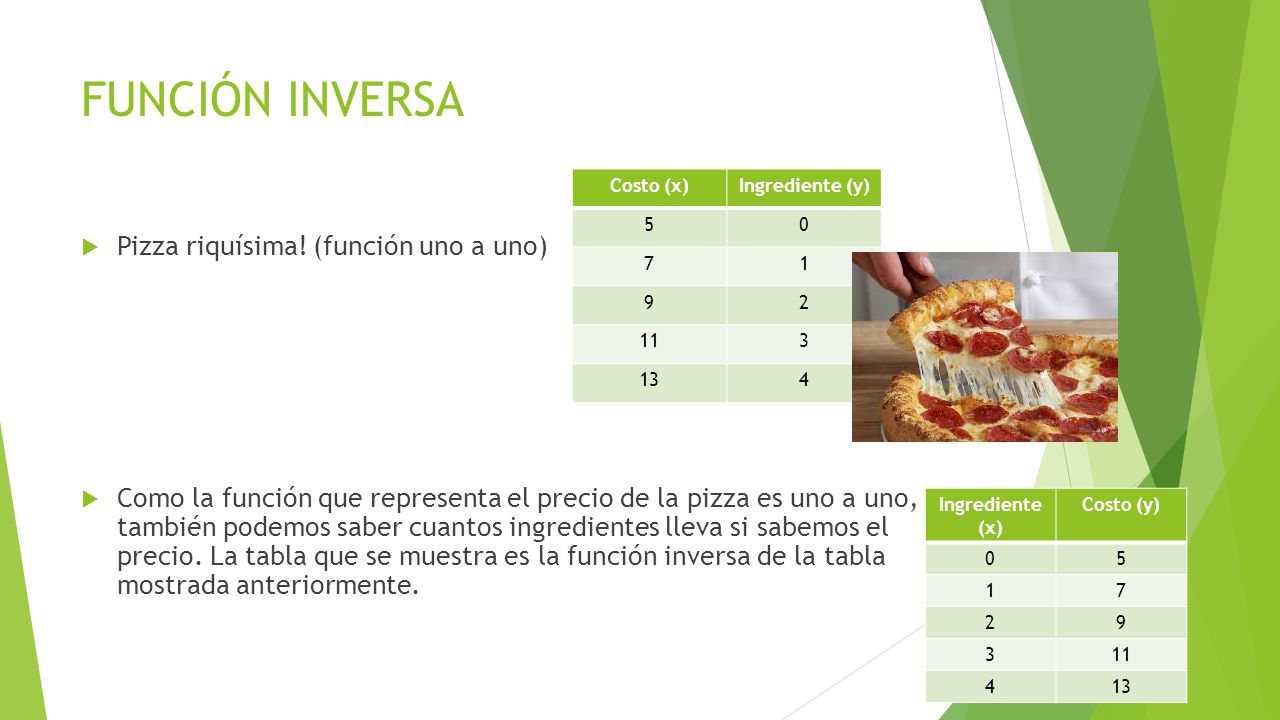 FUNCIÓN INVERSA Pizza riquísima! (función uno a uno)