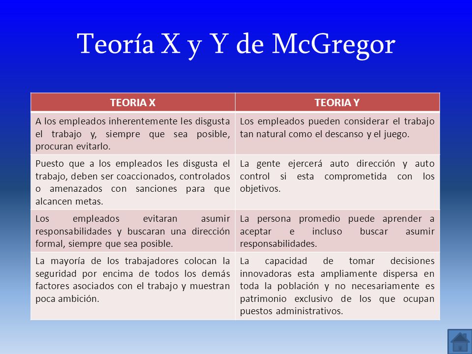 Teoría X y Y de McGregor TEORIA X TEORIA Y
