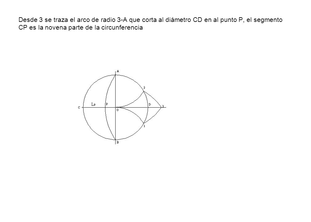 Desde 3 se traza el arco de radio 3-A que corta al diámetro CD en al punto P, el segmento CP es la novena parte de la circunferencia