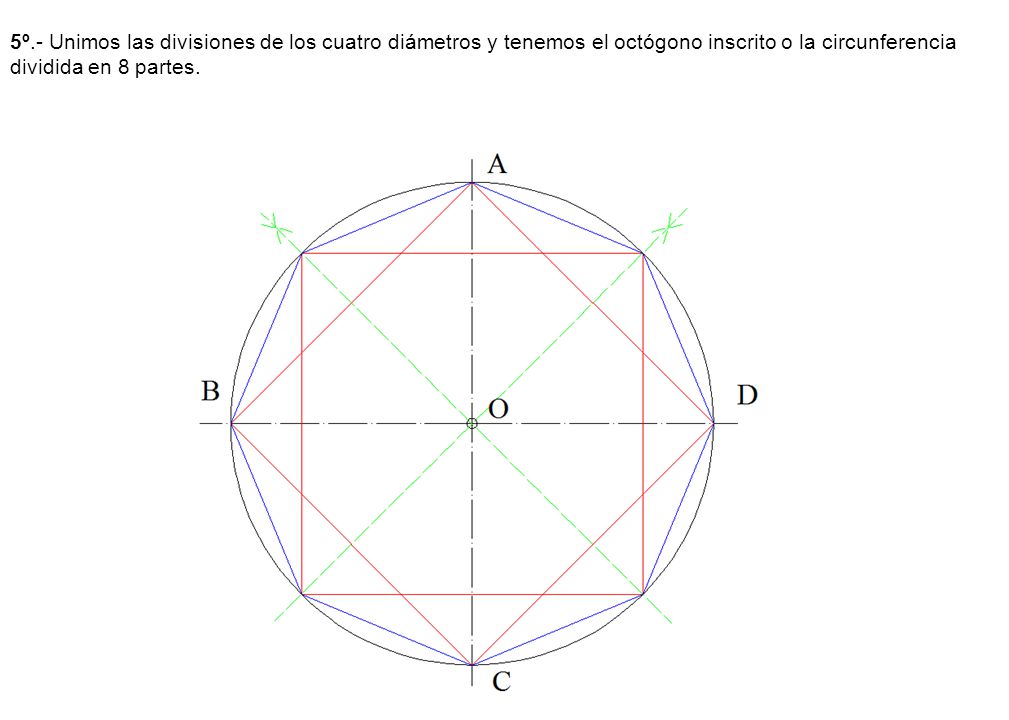 5º.- Unimos las divisiones de los cuatro diámetros y tenemos el octógono inscrito o la circunferencia dividida en 8 partes.