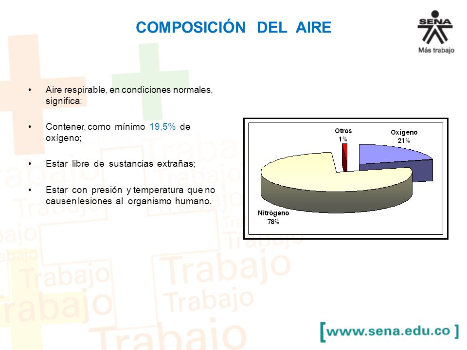COMPOSICIÓN DEL AIRE Aire respirable, en condiciones normales, significa: Contener, como mínimo 19,5% de oxígeno;