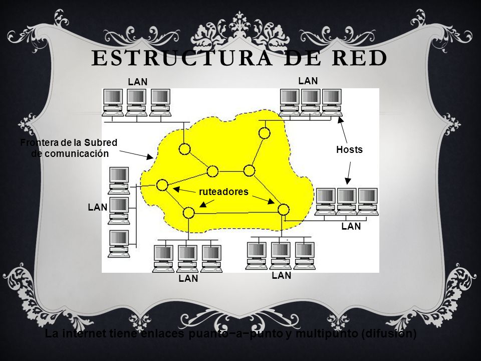 Estructura de red LAN. LAN. Frontera de la Subred. de comunicación. Hosts. ruteadores. LAN. LAN.