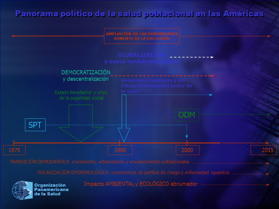 Panorama político de la salud poblacional en las Américas