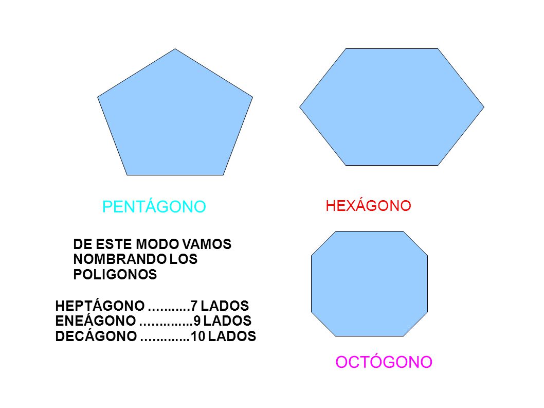 PENTÁGONO OCTÓGONO HEXÁGONO DE ESTE MODO VAMOS NOMBRANDO LOS POLIGONOS
