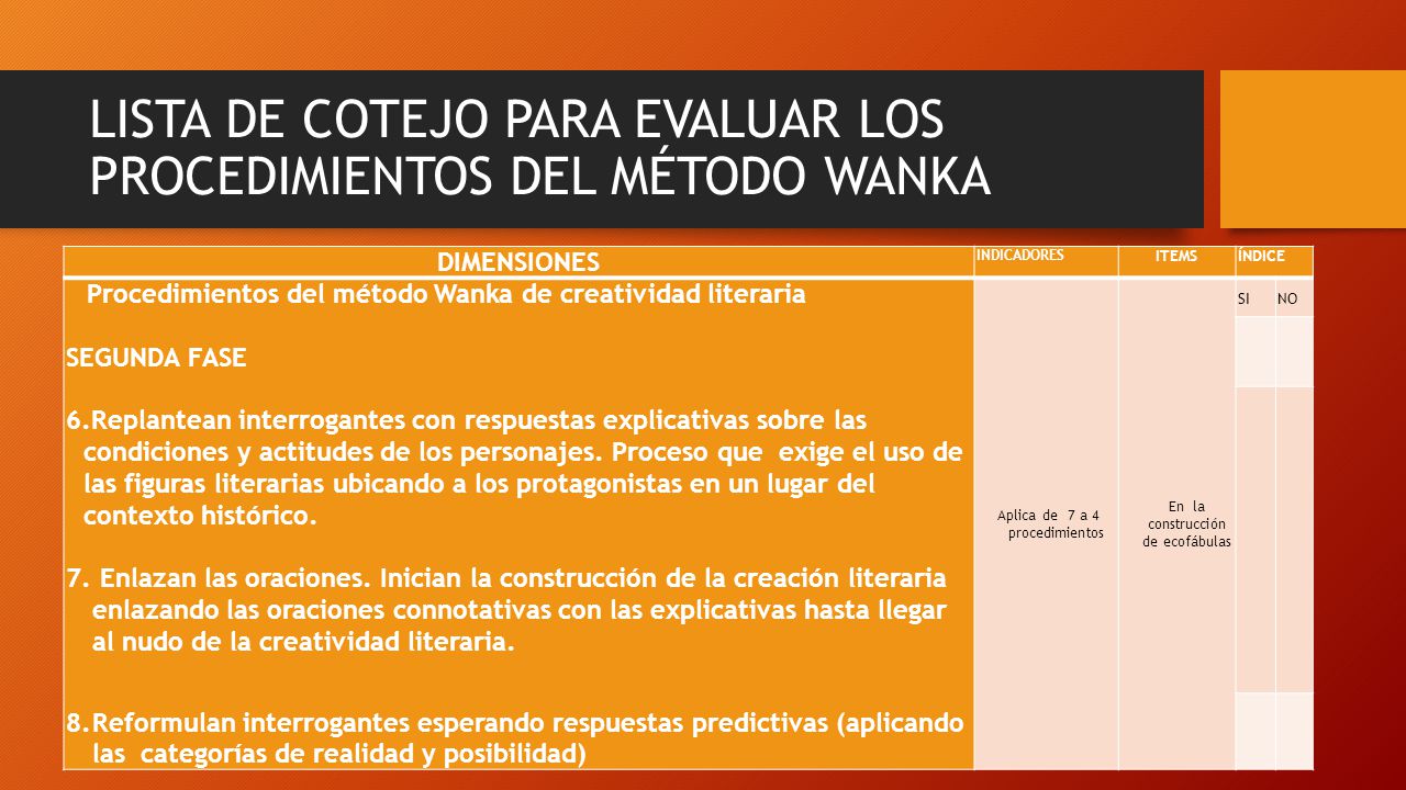 LISTA DE COTEJO PARA EVALUAR LOS PROCEDIMIENTOS DEL MÉTODO WANKA