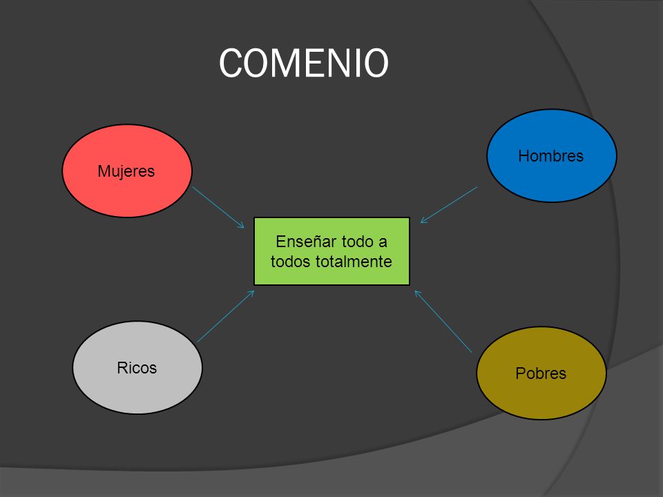 Enseñar todo a todos totalmente