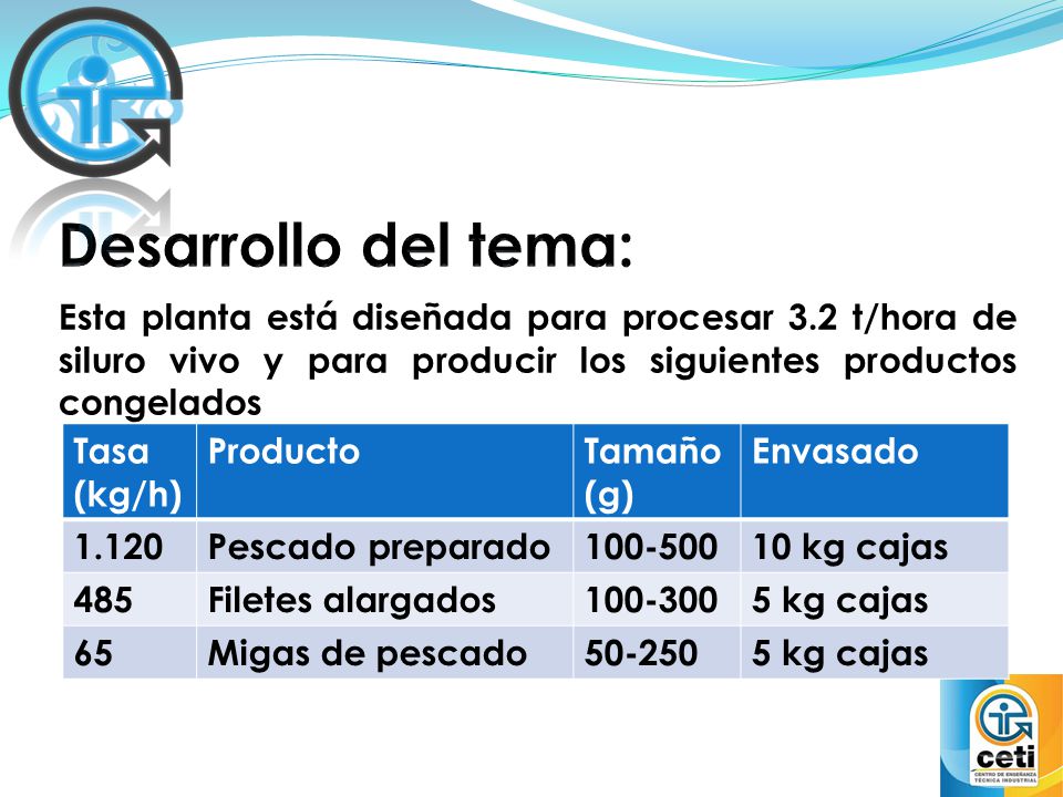 Desarrollo del tema: Esta planta está diseñada para procesar 3.2 t/hora de siluro vivo y para producir los siguientes productos congelados.