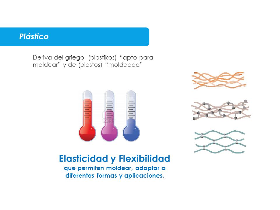 Plástico Deriva del griego (plastikos) apto para moldear y de (plastos) moldeado