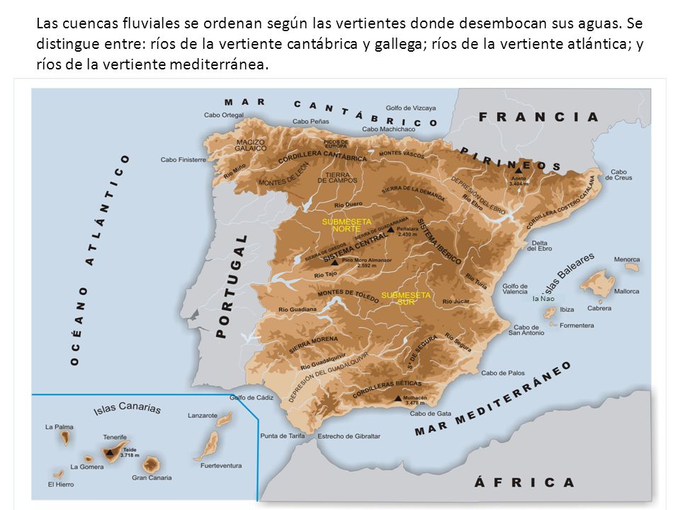 Las cuencas fluviales se ordenan según las vertientes donde desembocan sus aguas. Se distingue entre: ríos de la vertiente cantábrica y gallega; ríos de la vertiente atlántica; y ríos de la vertiente mediterránea.