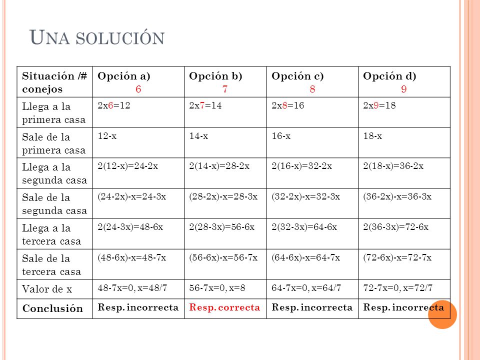 Una solución Situación /# conejos Opción a) 6 Opción b) 7 Opción c) 8