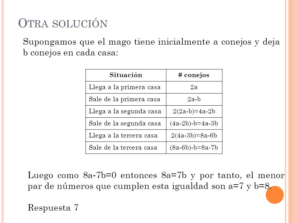 Otra solución Supongamos que el mago tiene inicialmente a conejos y deja b conejos en cada casa: Situación.