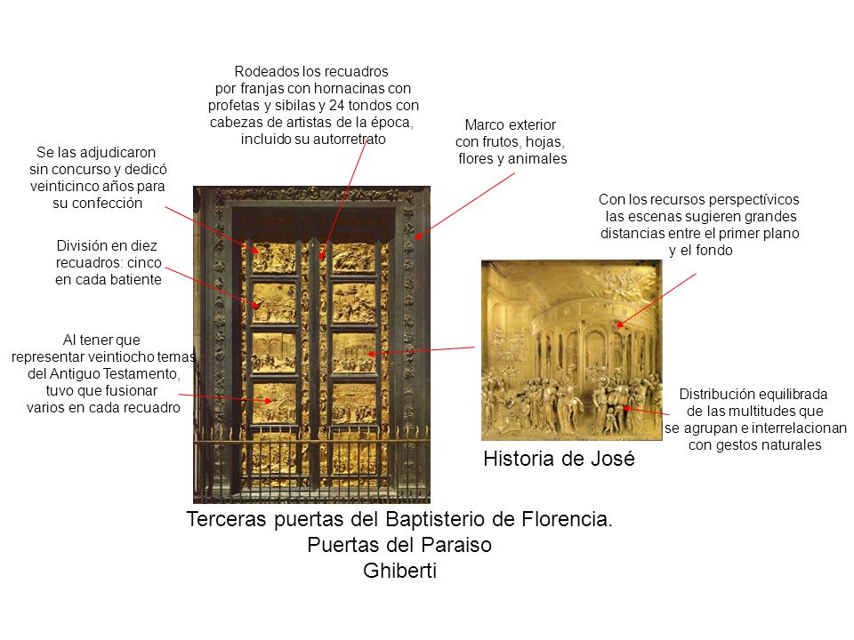 Terceras puertas del Baptisterio de Florencia. Puertas del Paraiso