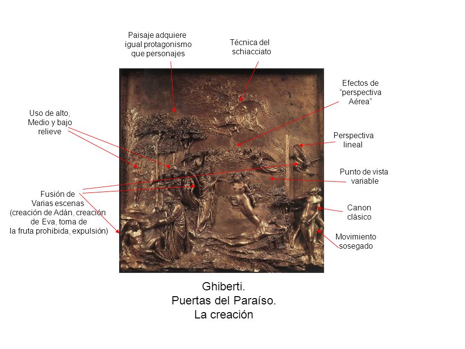 Ghiberti. Puertas del Paraíso. La creación Paisaje adquiere