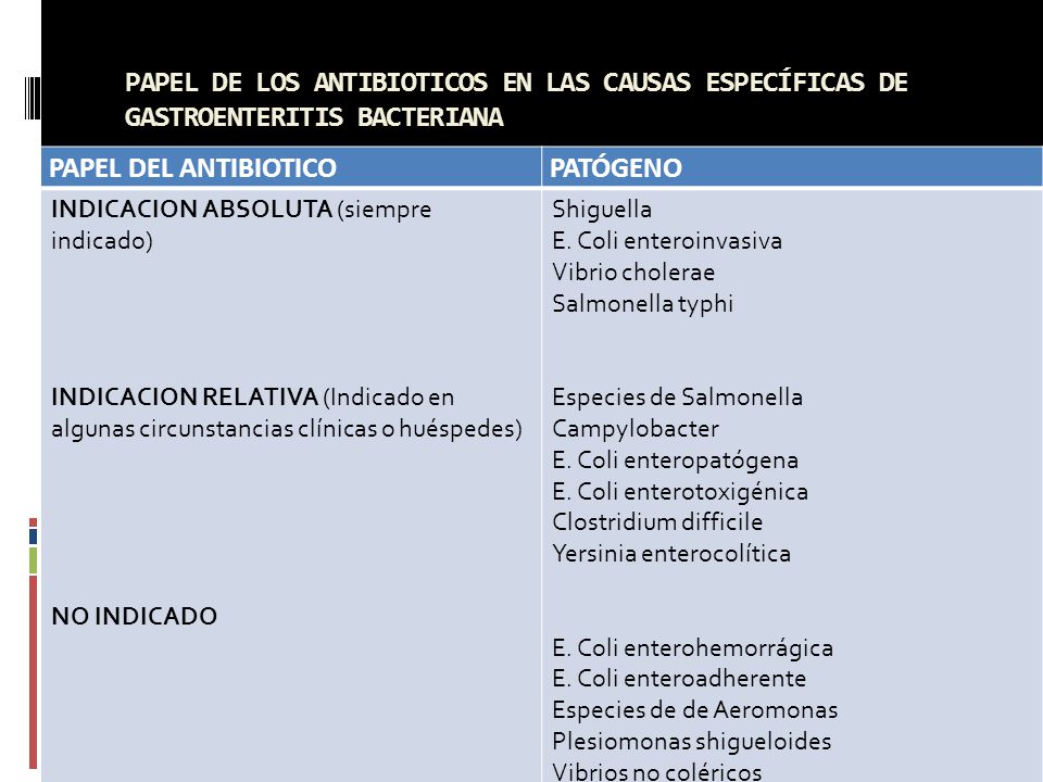 PAPEL DE LOS ANTIBIOTICOS EN LAS CAUSAS ESPECÍFICAS DE GASTROENTERITIS BACTERIANA