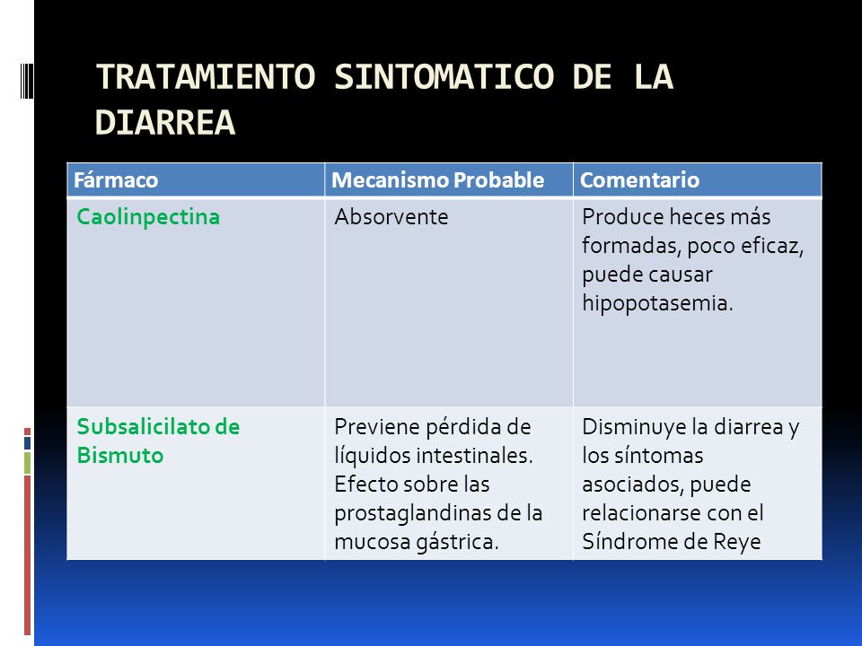 TRATAMIENTO SINTOMATICO DE LA DIARREA Disminuye la diarrea y los síntomas asociados, puede relacionarse con el Síndrome de Reye
