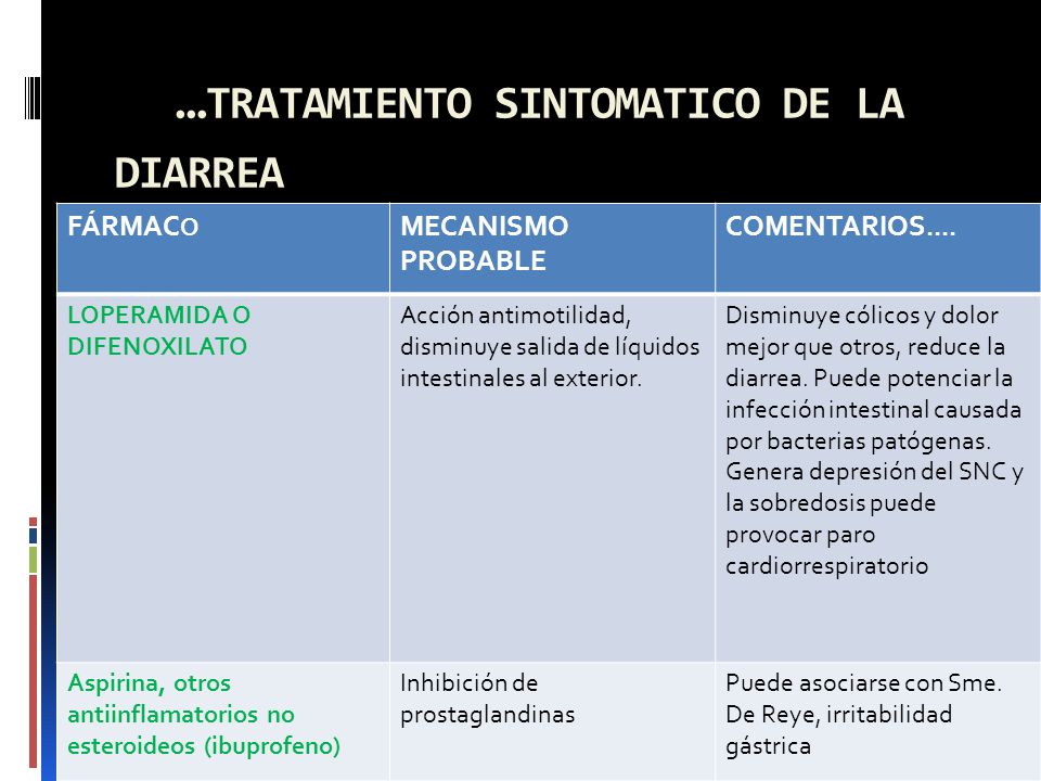 D …TRATAMIENTO SINTOMATICO DE LA DIARREA isminuye la diarrea y los síntomas asociados, puede relacionarse con el Síndrome de Reye