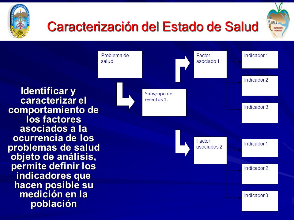 Caracterización del Estado de Salud