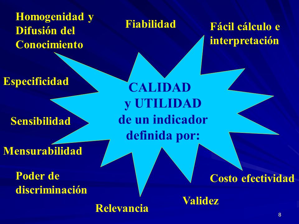 CALIDAD y UTILIDAD de un indicador definida por: