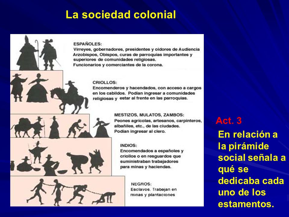 La sociedad colonial. - ppt video online descargar