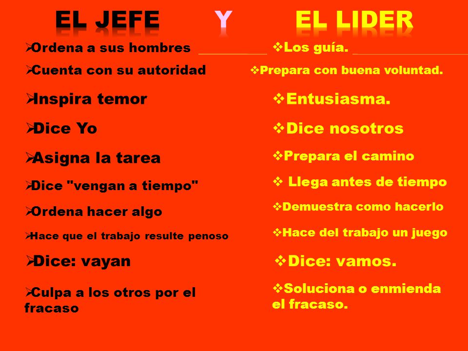 EL JEFE Y EL LIDER Inspira temor Entusiasma. Dice Yo Dice nosotros