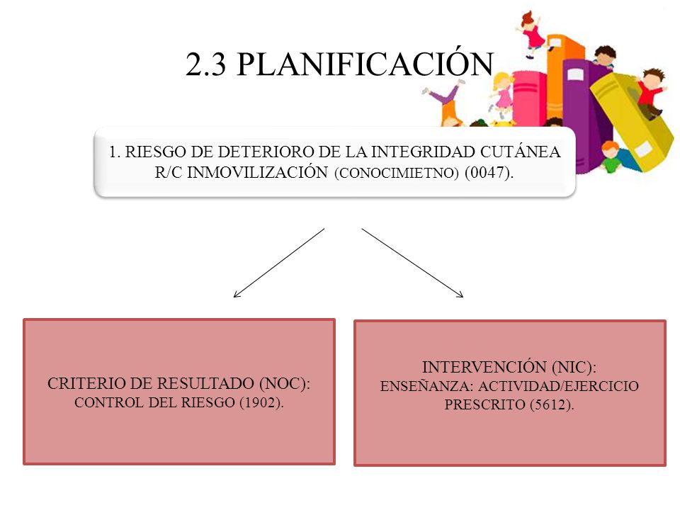 2.3 PLANIFICACIÓN 1. RIESGO DE DETERIORO DE LA INTEGRIDAD CUTÁNEA R/C INMOVILIZACIÓN (CONOCIMIETNO) (0047).