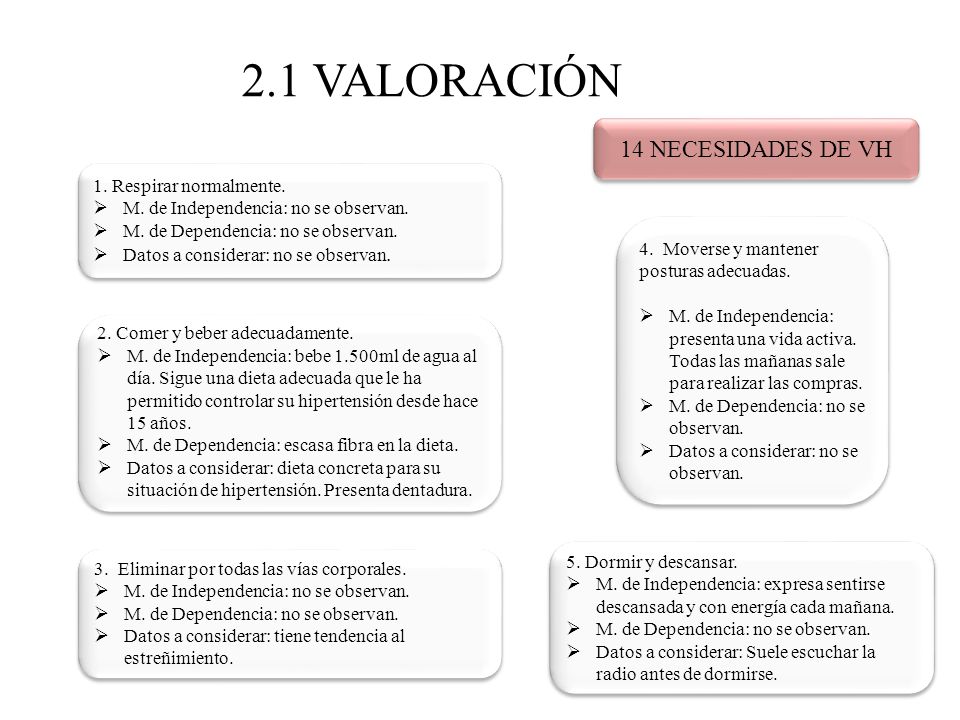 2.1 VALORACIÓN 14 NECESIDADES DE VH 1. Respirar normalmente.
