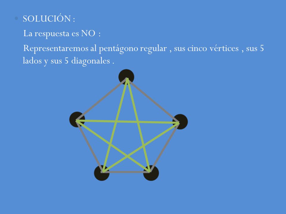 SOLUCIÓN : La respuesta es NO : Representaremos al pentágono regular , sus cinco vértices , sus 5 lados y sus 5 diagonales .