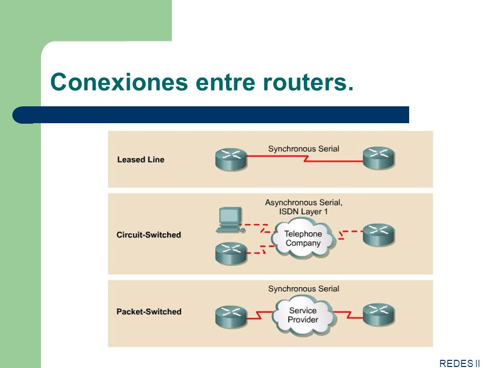Conexiones entre routers.