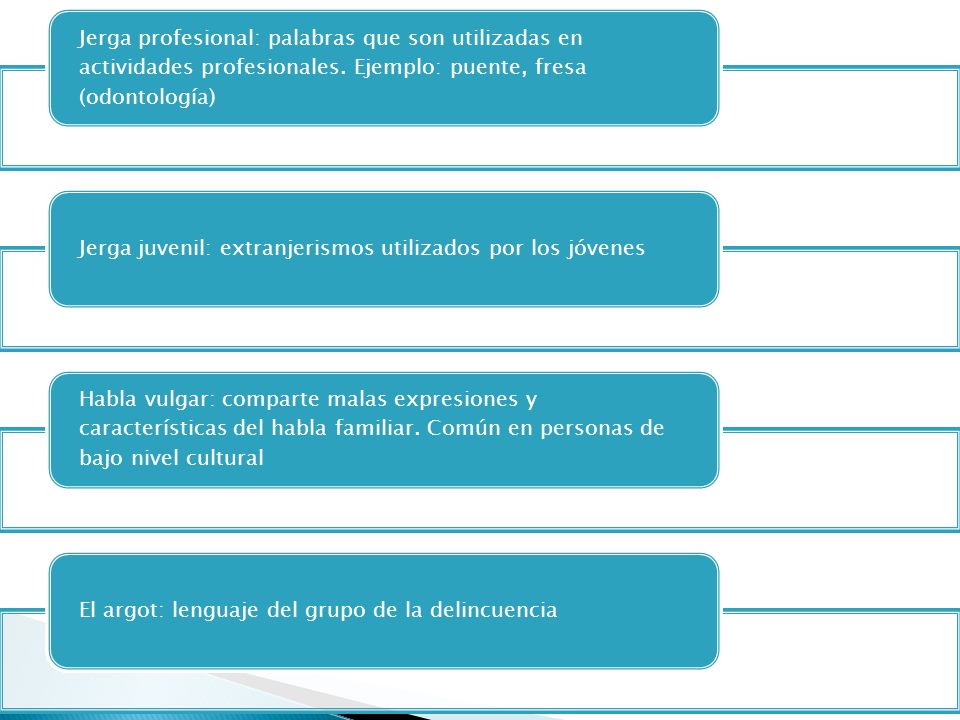 Jerga profesional: palabras que son utilizadas en actividades profesionales. Ejemplo: puente, fresa (odontología)