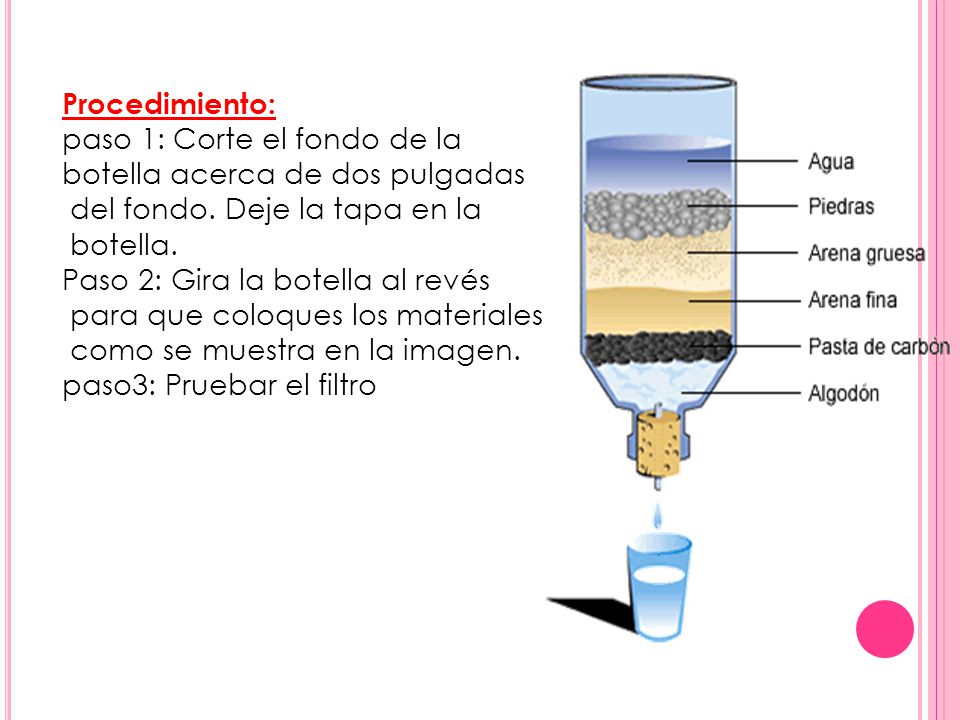 Procedimiento: paso 1: Corte el fondo de la. botella acerca de dos pulgadas. del fondo. Deje la tapa en la.