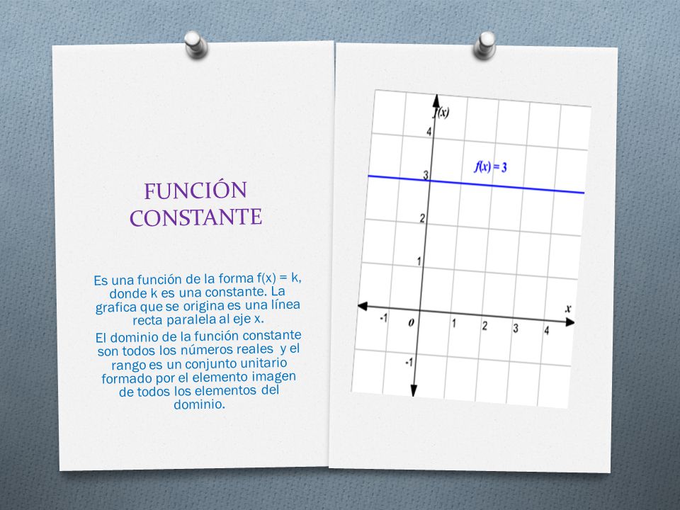 FUNCIÓN CONSTANTE Es una función de la forma f(x) = k, donde k es una constante. La grafica que se origina es una línea recta paralela al eje x.