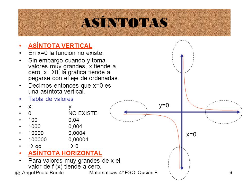 Matemáticas 4º ESO Opción B