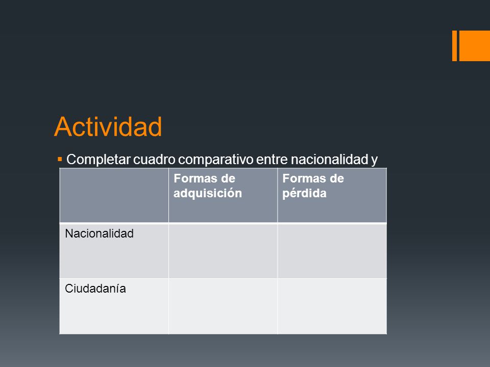 Actividad Completar cuadro comparativo entre nacionalidad y ciudadanía. Formas de adquisición. Formas de pérdida.