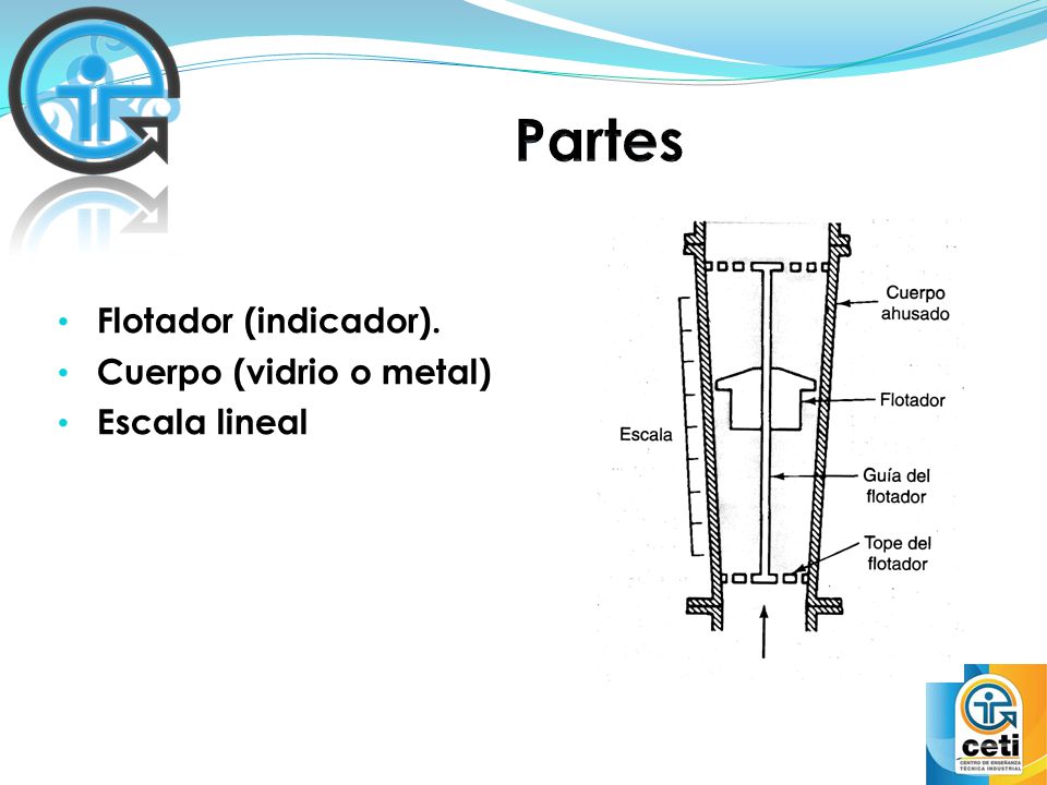 Flotador (indicador). Cuerpo (vidrio o metal) Escala lineal