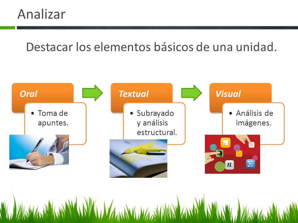 Analizar Destacar los elementos básicos de una unidad. Oral Textual