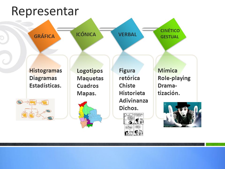 Representar Logotipos Maquetas Cuadros Mapas. Figura retórica Chiste