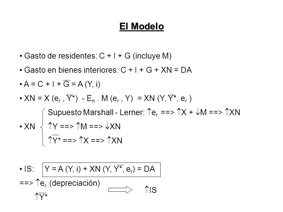 El Modelo Gasto de residentes: C + I + G (incluye M)