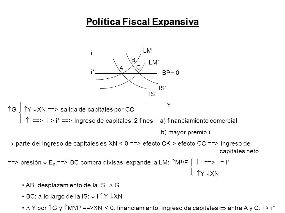 Política Fiscal Expansiva