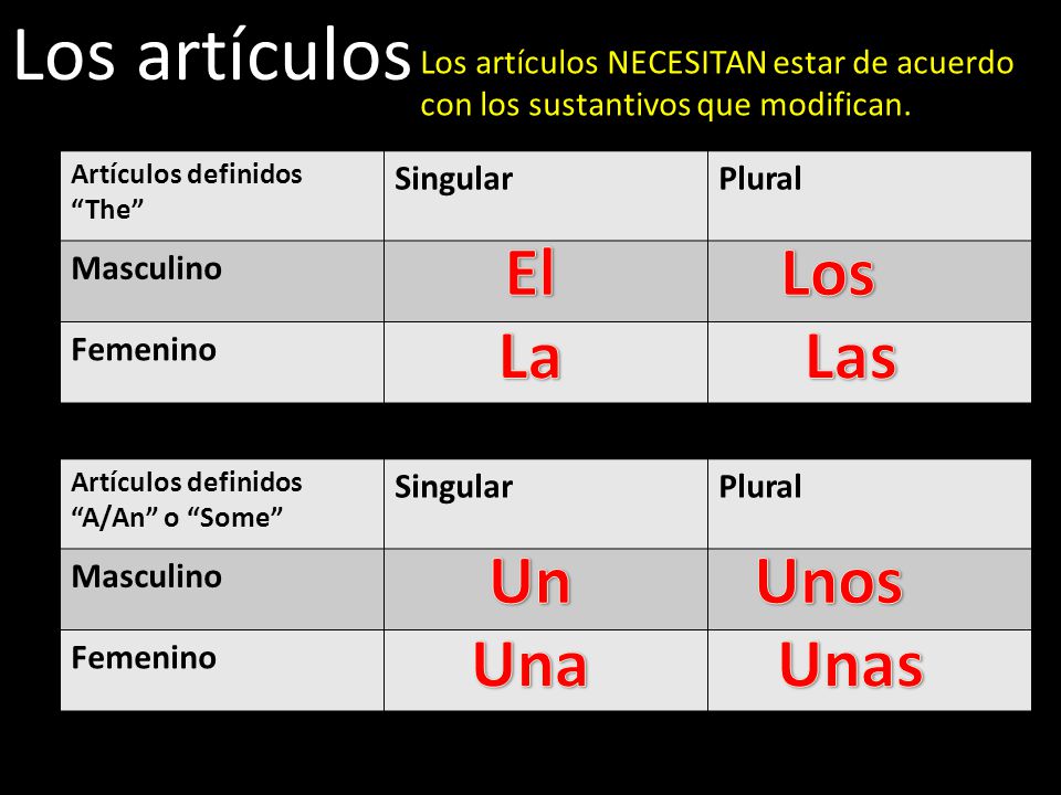 Los artículos El Los La Las Un Unos Una Unas
