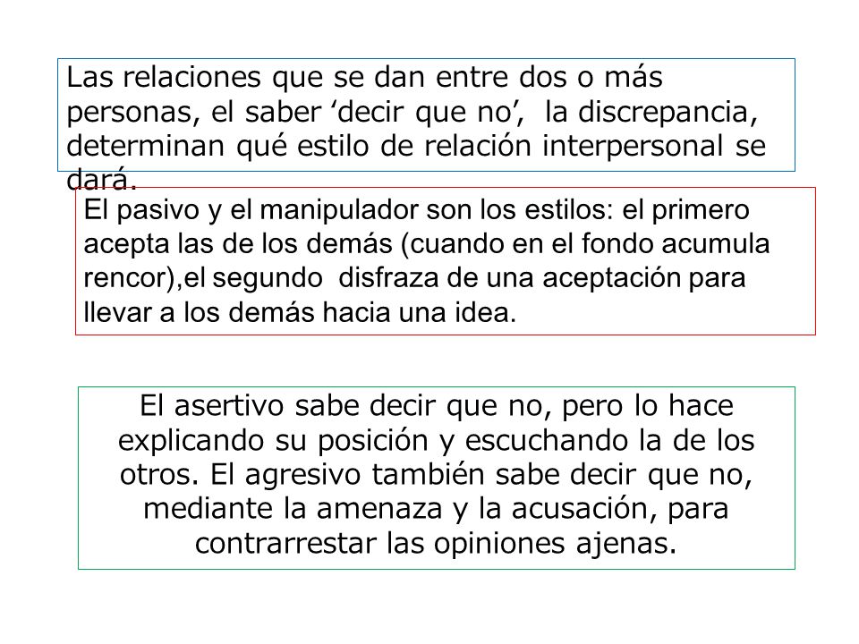 Las relaciones que se dan entre dos o más personas, el saber ‘decir que no’, la discrepancia, determinan qué estilo de relación interpersonal se dará.