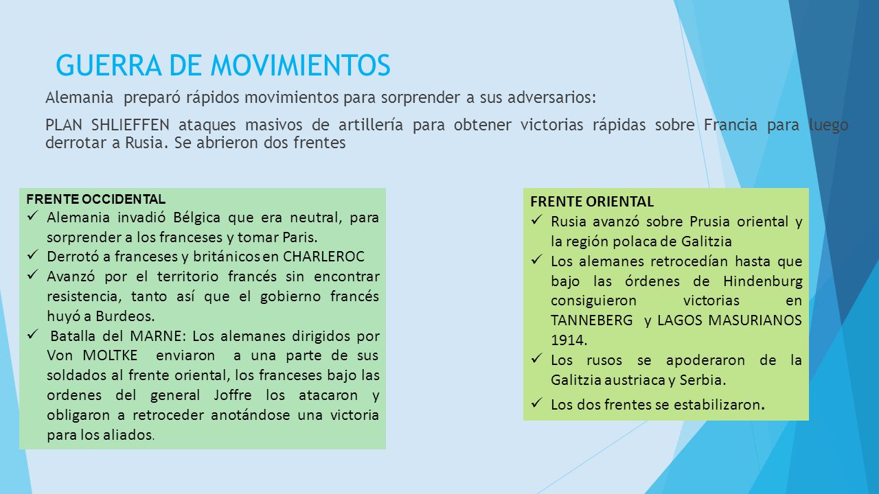 GUERRA DE MOVIMIENTOS Alemania preparó rápidos movimientos para sorprender a sus adversarios: