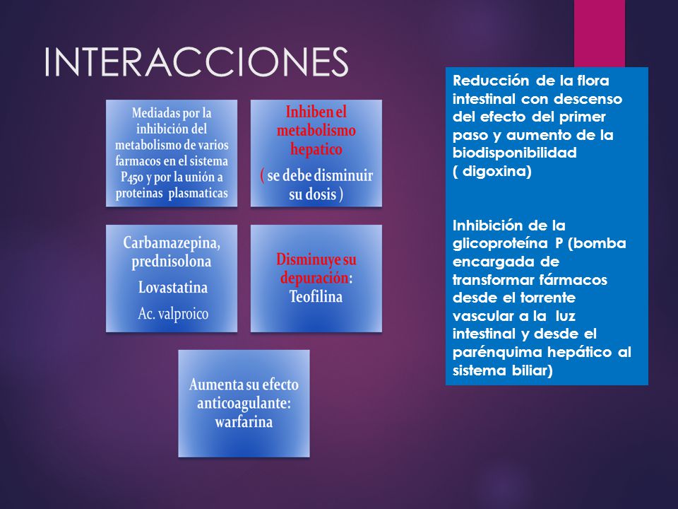 INTERACCIONES Reducción de la flora intestinal con descenso del efecto del primer paso y aumento de la biodisponibilidad.